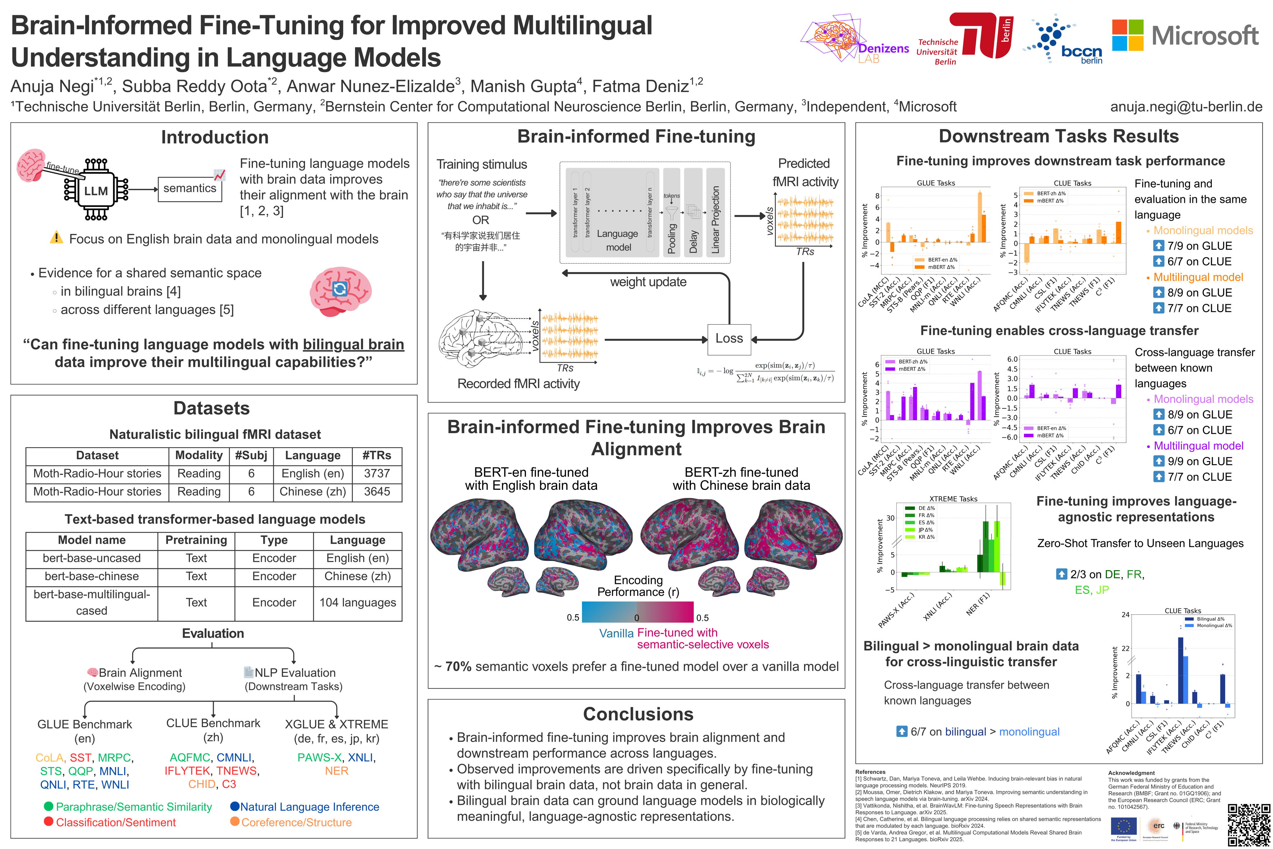NeurIPS Poster Brain-Informed Fine-Tuning for Improved